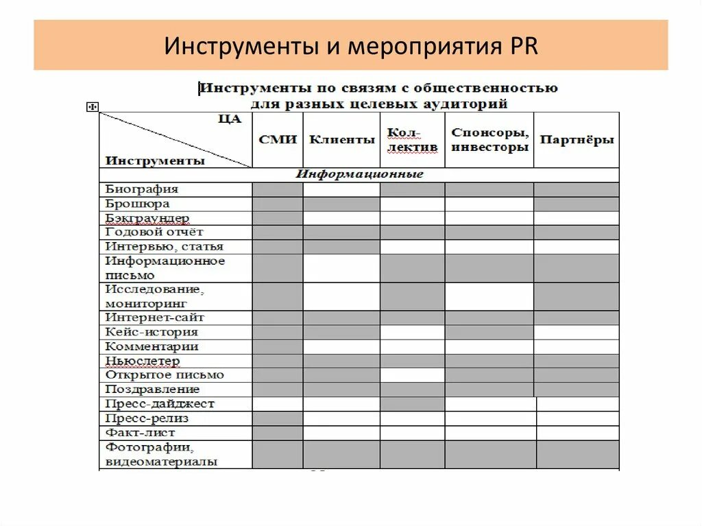 Вопросы форматы мероприятий. Форматы пиар мероприятий. Виды PR мероприятий. Инструменты PR мероприятия. Элементы PR мероприятий.