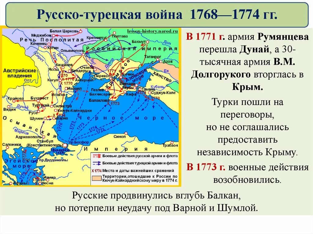 Русско-турецкие войны при Екатерине 2 карта. Участники 1 русско турецкой войны