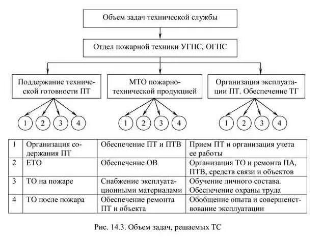 Техническая служба что это. Инженерной техническая служба в гостиницк. Работа инженерной службы. Инженерная служба. Инженерно-техническая служба.