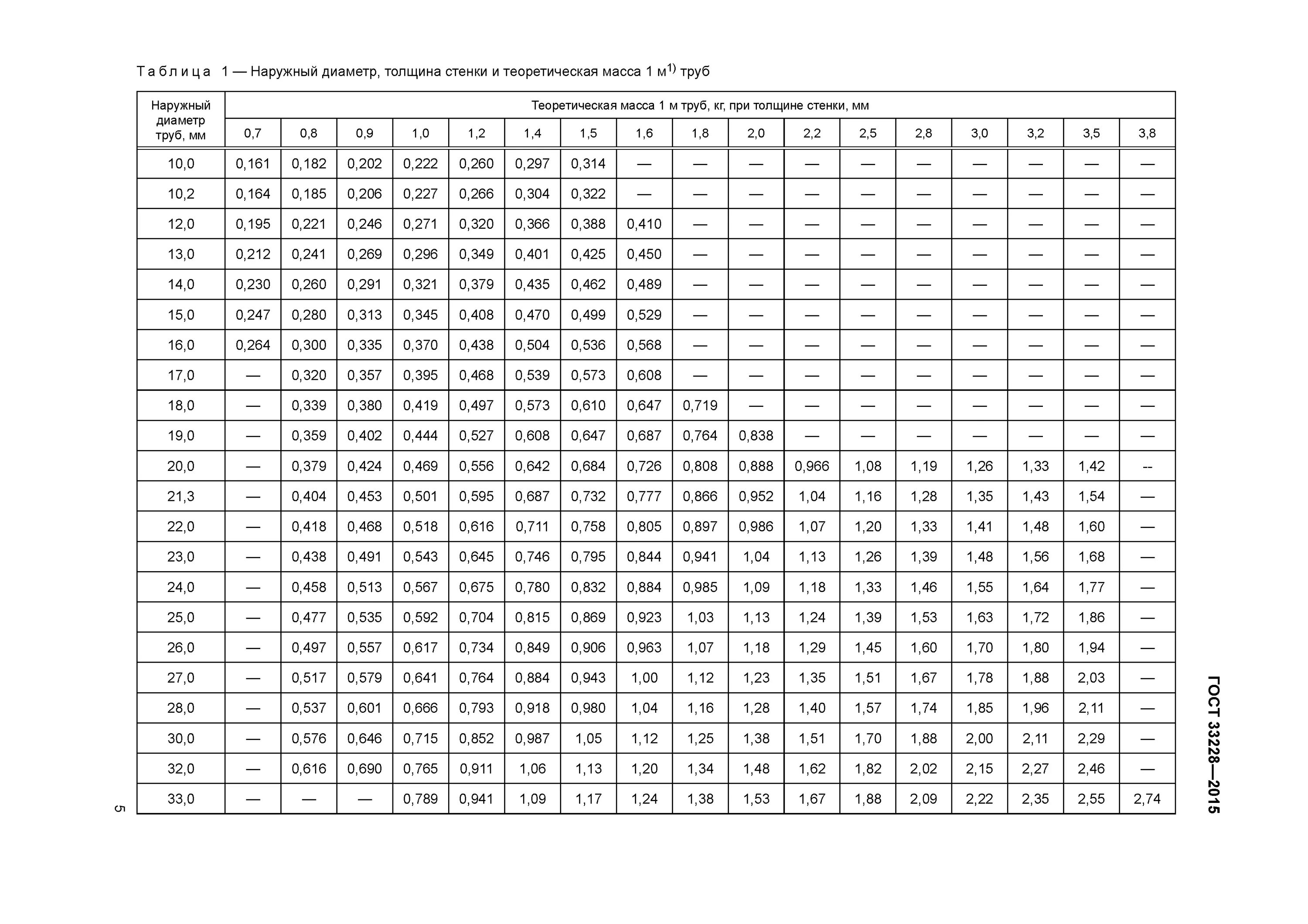 Сколько весит труба 6. Круглая труба стальная по ГОСТ 33228-2015. Таблица стальных труб по диаметру и толщине стенки. Вес 1 метра трубы стальной таблица. Диаметр и вес труб таблица.