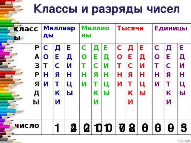 3 1 разряда чисел. 3 1 разряда чисел