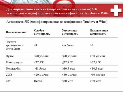 Тяжесть м