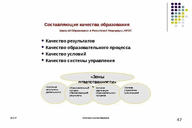 Оценка качества образования закон об образовании. Составляющие качества образования. составляющие понятия качества образования. компоненты качества образовательного процесса. качество условий образования.