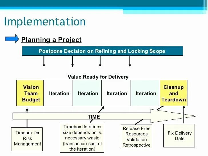 Implementation plan