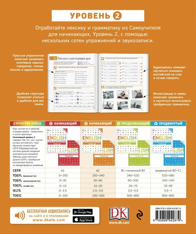 English for everyone practice book. English for everyone. самоучитель для начинающих уровень 1. english for everyone книги. english for everyone beginner. english for everyone. самоучитель для продвинутых. уровень 3.