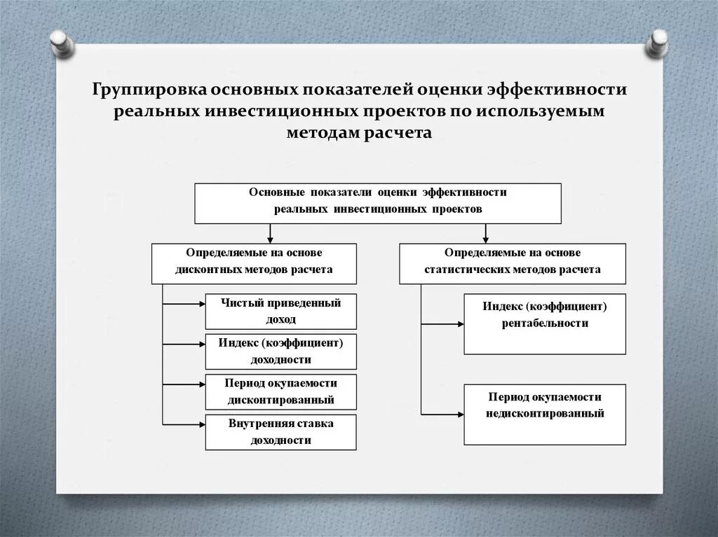 Качестве основных показателей эффективности. Основные показатели оценки эффективности инвестиций. Основные показатели оценки эффективности инвестиционных проектов. Основные критерии эффективности инвестиционного проекта. Показатели экономической эффективности инвестиционного проекта.