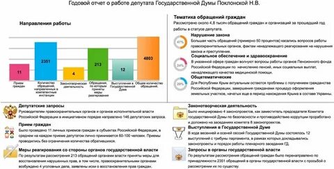 Отчет совета