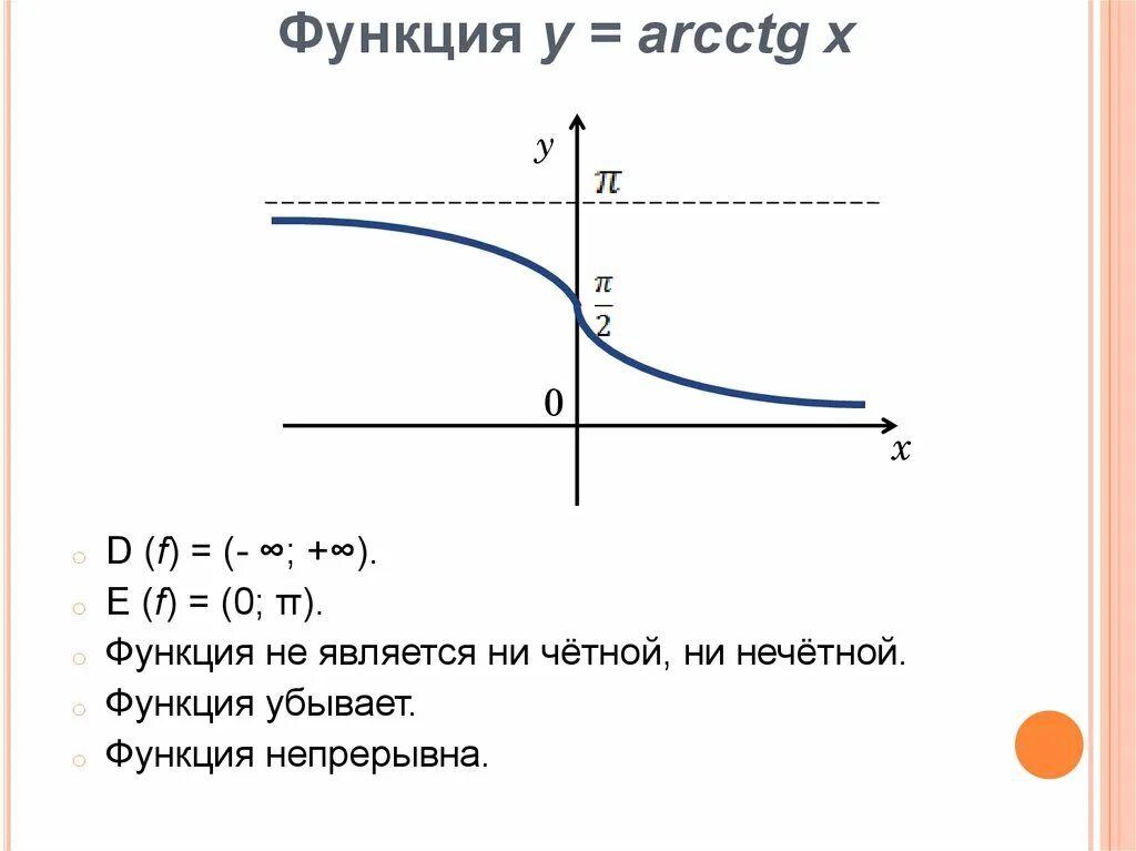 R d функция. График и свойства функции y arcctg x. График функции y arcctg x. Обратная функция. Функция y arcctg x.