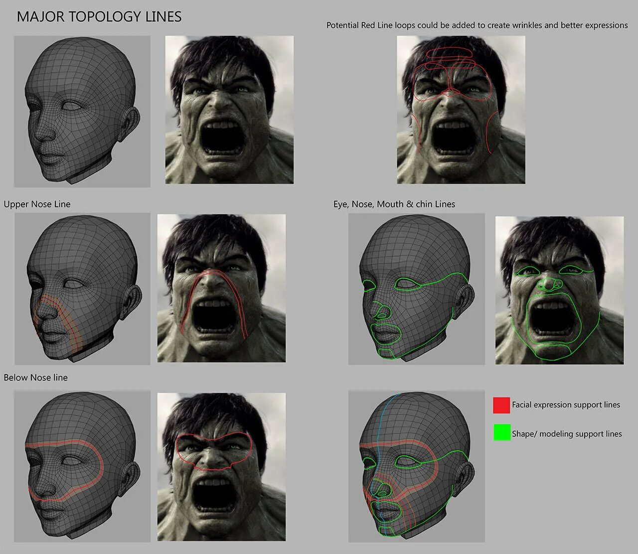 Quad topology Tips. Guide to Zbrush. 3d model realistic head. How to do realistic Fabric 3d. Collection reference