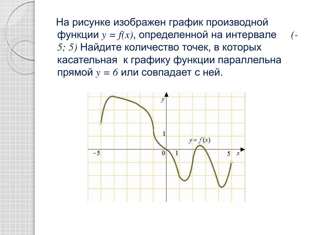 Пусть функция f x y. График y = f '(x) — производной функции f(x). На рисунке график производной функции определенной на интервале. На рисунке изображен график производной. Касательная к графику функции параллельна прямой.