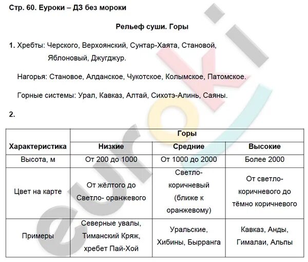 География 6 стр 128. Гдз по географии 6 класс рабочая тетрадь. табличка по географии 6 класс. рабочая тетрадь по географии 6 класс. география 6 класс еуроки гдз.