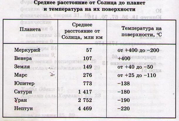Агрегатное состояние планет гигантов. Агрегатное состояние вещества планет гигантов. агрегатные состояния вещества. средняя температура планет.