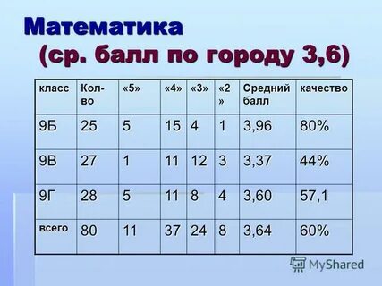 В среднем в 2 5