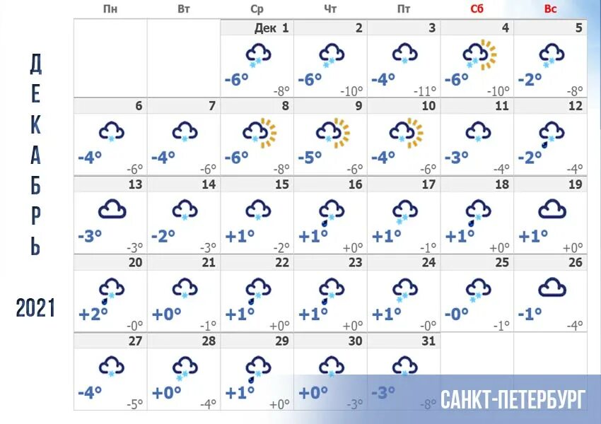 Какого числа пойдет снег. Когда пойдёт снег в 2022 году. Погода за февраль 2022 года. Какая будет декабрь 2022 года.