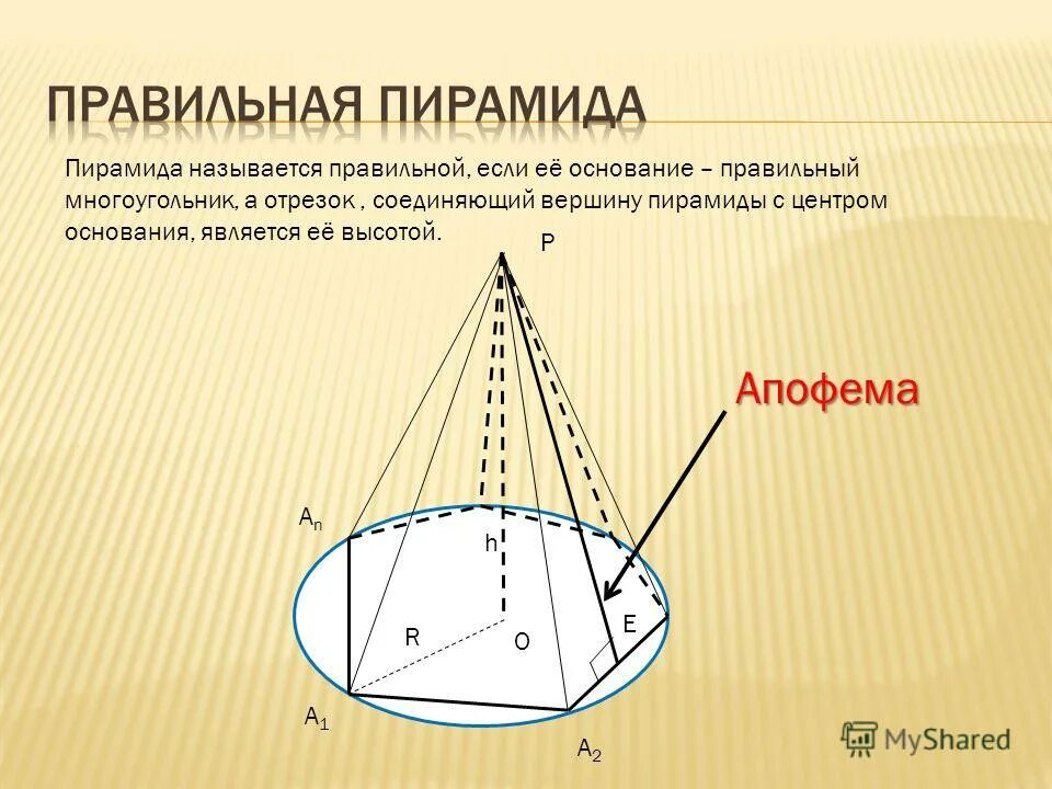 Апофема правильного многоугольника. Апофема правильного многоугольника. Пирамида это многогранник основание которого. Апофема треугольника. Апофема правильного многоугольника.