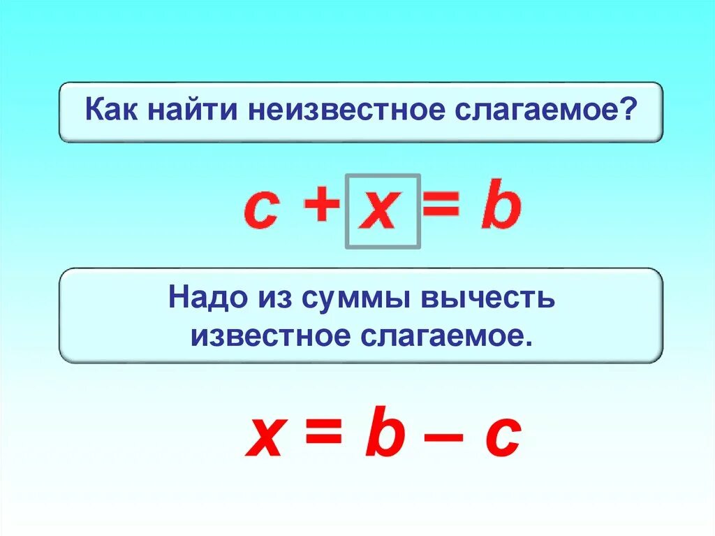 Нахождение неизвестного слагаемого 4 класс карточки уравнения. Как найти неизвестное слагаемое. Как найти неизвестное слагаемое правило. Нахождение неизвестного компонента в уравнении. Чтобы найти неизвестное слагаемое надо.