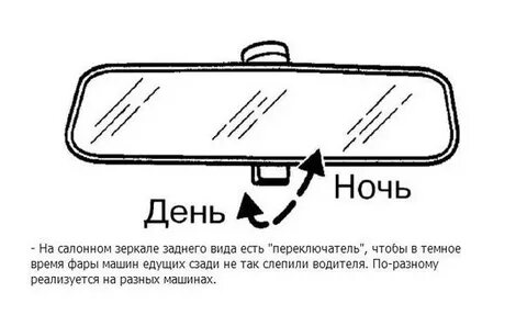 Зеркальный режим