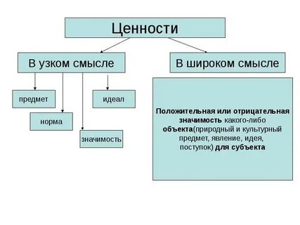 Ценность в узком