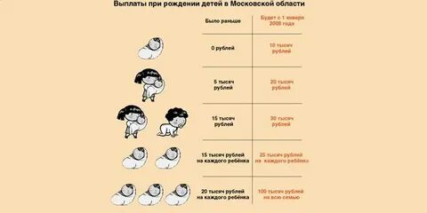 Рождение ребенка московская область