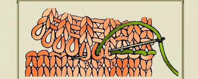 Соединение деталей трикотажным швом. Кеттельный шов для соединения двух деталей изделия. Трикотажный кеттельный шов. Кеттельный шов схема. Кеттельный шов по открытым петлям.