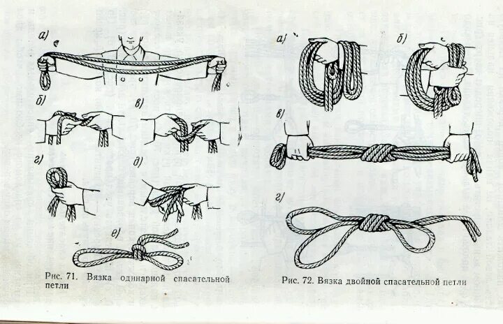 Способы спасательный веревки. Вязка одинарной спасательной петли. Спасательный узел пожарного. Универсальная спасательная петля пожарного. Двойная спасательная петля на пострадавшего как вязать.