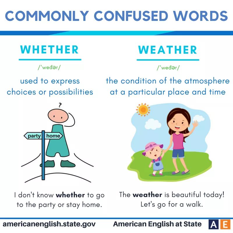 Weather whether разница. Commonly confused Words. Words often confused в английском. Confusing verbs в английском. Out whether