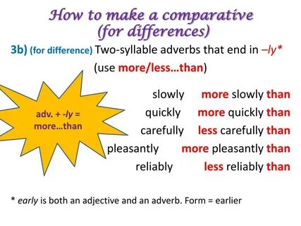 Comparative adjectives and adverbs