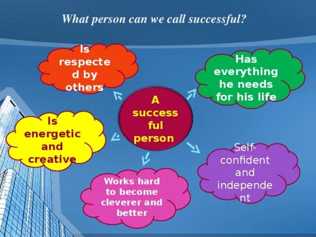 Successful перевод на русский. Проект a successful person. Who is a successful person презентация 8 класс. A successful person схема. What is success.
