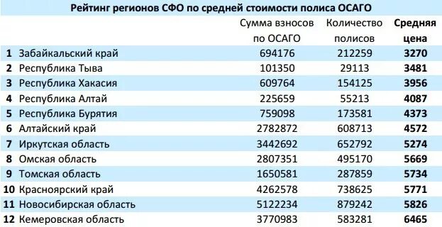 Страховка на машину стоимость калькулятор 2024. Средняя стоимость полиса ОСАГО. ОСАГО 2023. Базовый тариф ОСАГО 2023. Полис ОСАГО базовый тариф.