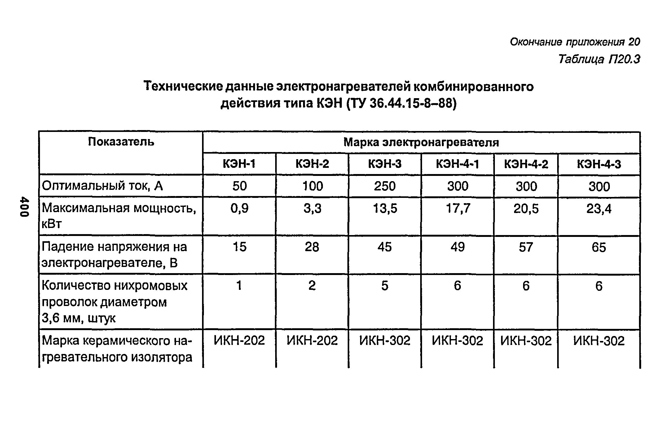 Рд 153 003. РД 153-34.1-003-01 сварка. РД 153-34.1-003-01 таблица размеров сварных швов тр-2. РД 153-34.1-26.304-98. РД 153-34.1-003-01 табл 18.10.