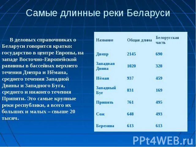 Крупные реки Беларуси. Озера Белоруссии крупнейшие. Самая длинная река Беларуси. Беларусь самые крупные реки. Какие реки в белоруссии