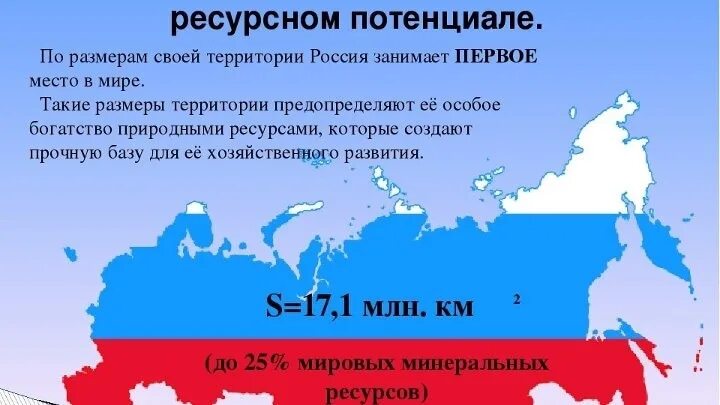 Россия на международном уровне