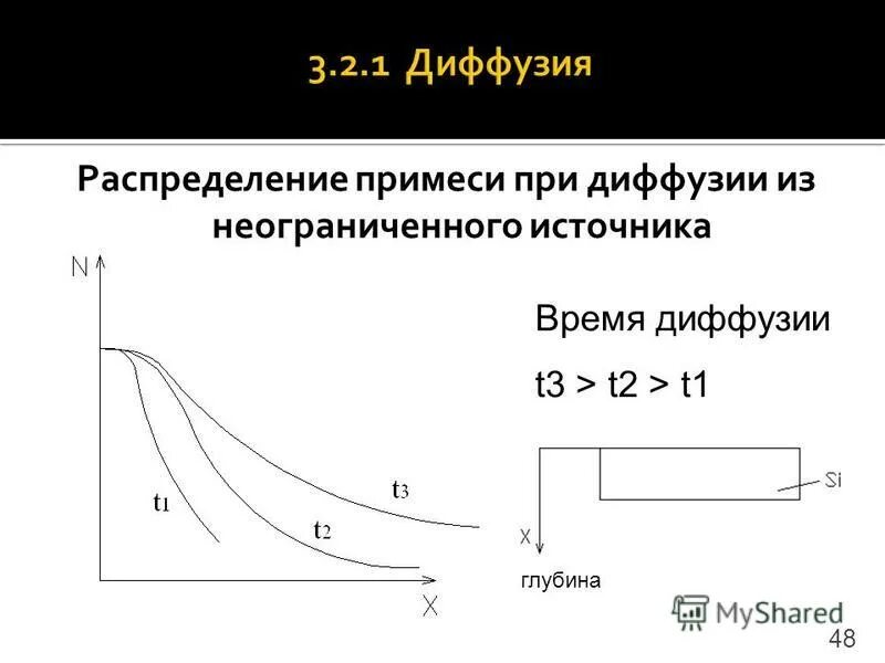 Профиль распределения примеси. Диффузия из источника неограниченной мощности. Распределение примеси при ионной. Диффузия из бесконечного источника примеси. Диффузное время