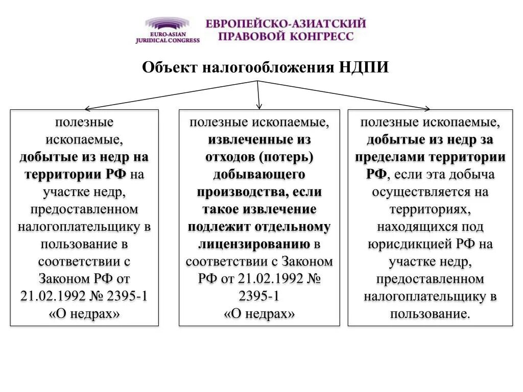 НДПИ объект налогообложения налоговая база. Налог на добычу полезных ископаемых объект налогообложения. Объекты налогообложения схема. Объект налогообложения налог на добычу полезных ископаемых НДПИ.