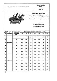 Нормы времени на слесарно
