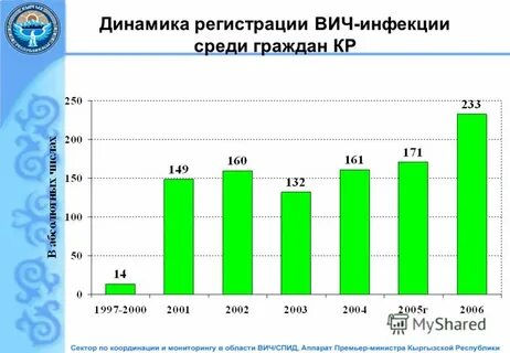 Регистрация вич
