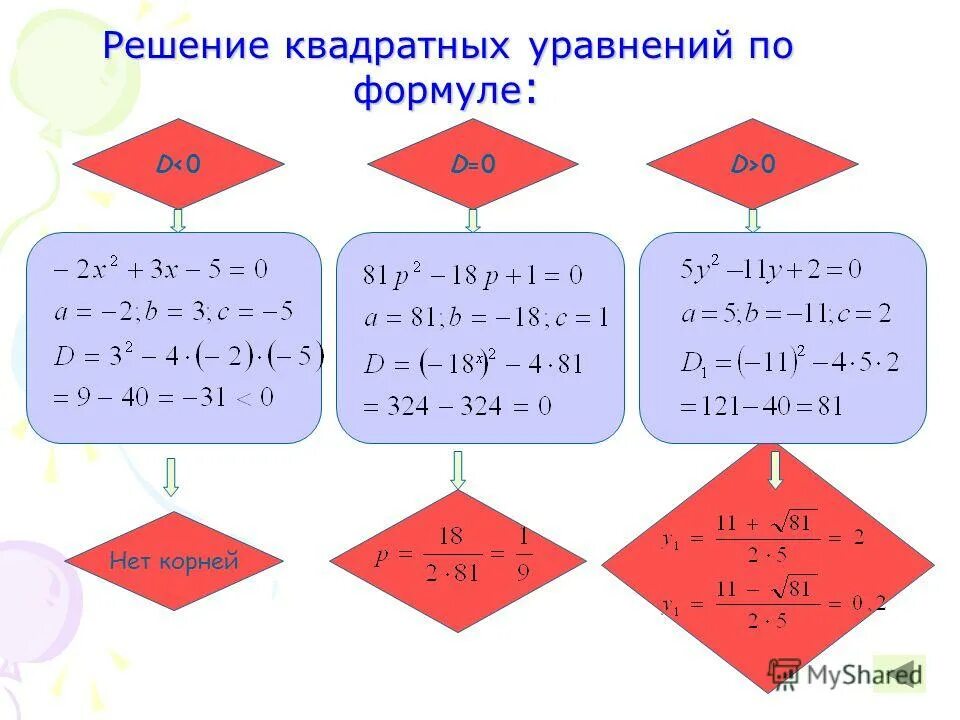 почленно интегрировать 1/x+1. комплексно сопряженные уравнения примеры. C уравнение y. корни характеристического уравнения кратные 2. C уравнение y.
