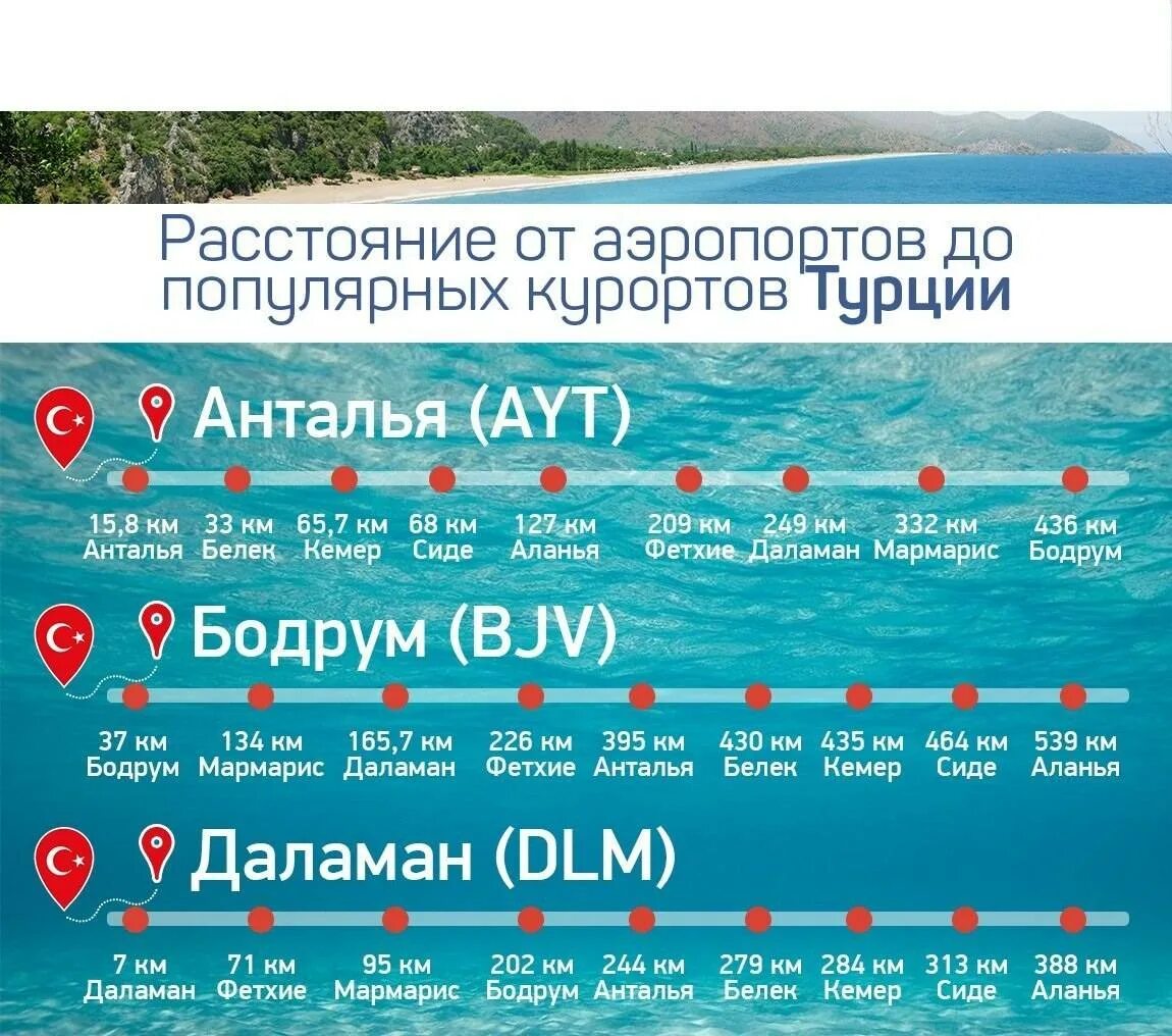 Куда слетать в мае