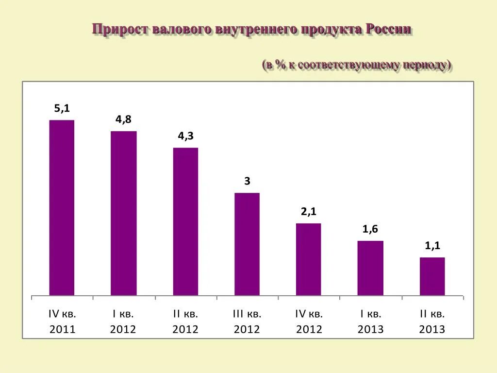 Национальный продукт россии. ВНП России. ВВП И ВНП России. Прирост ВВП. Динамика ВНП России.