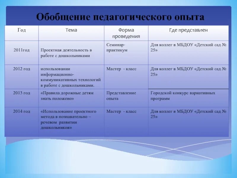 Обобщение опыта цель. Обобщение педагогического опыта. Обобщение передового педагогического опыта. Материалы по обобщению педагогического опыта. Критерии обобщения опыта..