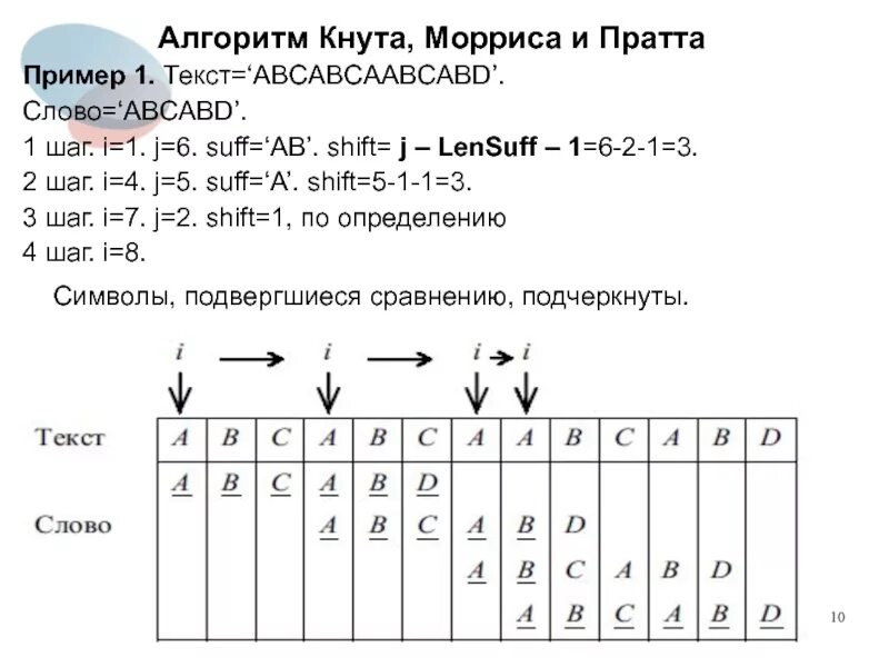 Алгоритм кнута морриса пратта. Алгоритм поиска кнута Морриса Пратта. Алгоритм кнута-Морриса-Пратта пример. Knuth–Morris–Pratt algorithm. Алгоритм кнута-Морриса-Пратта префикс.