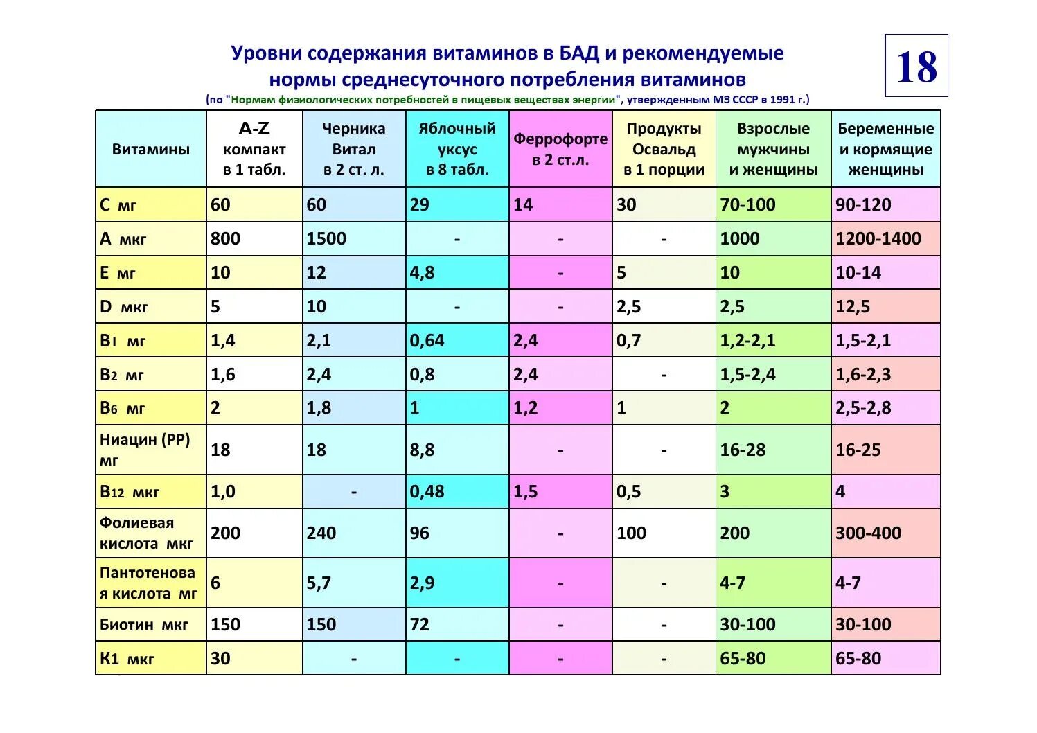 До какого возраста давать ребенку витамин д. Таблица нормы потребления витаминов. суточная норма витамин для женщин таблица.