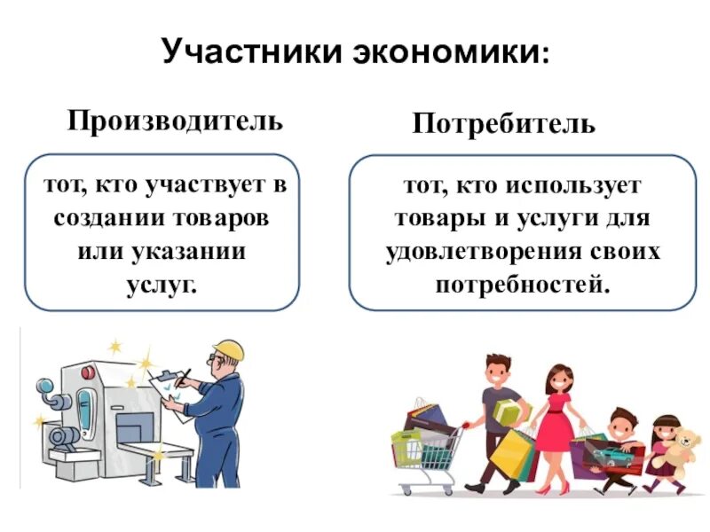 Кто такие производители. Потребители и производители Обществознание. Производитель и потребитель в экономике. Основные участники эконрми4м. Кто такие производители и потребители.