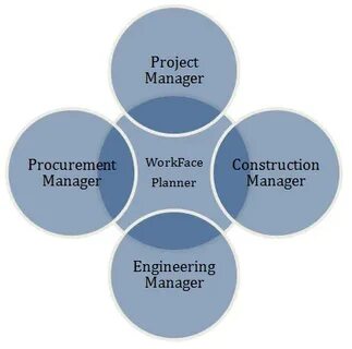 Project decision