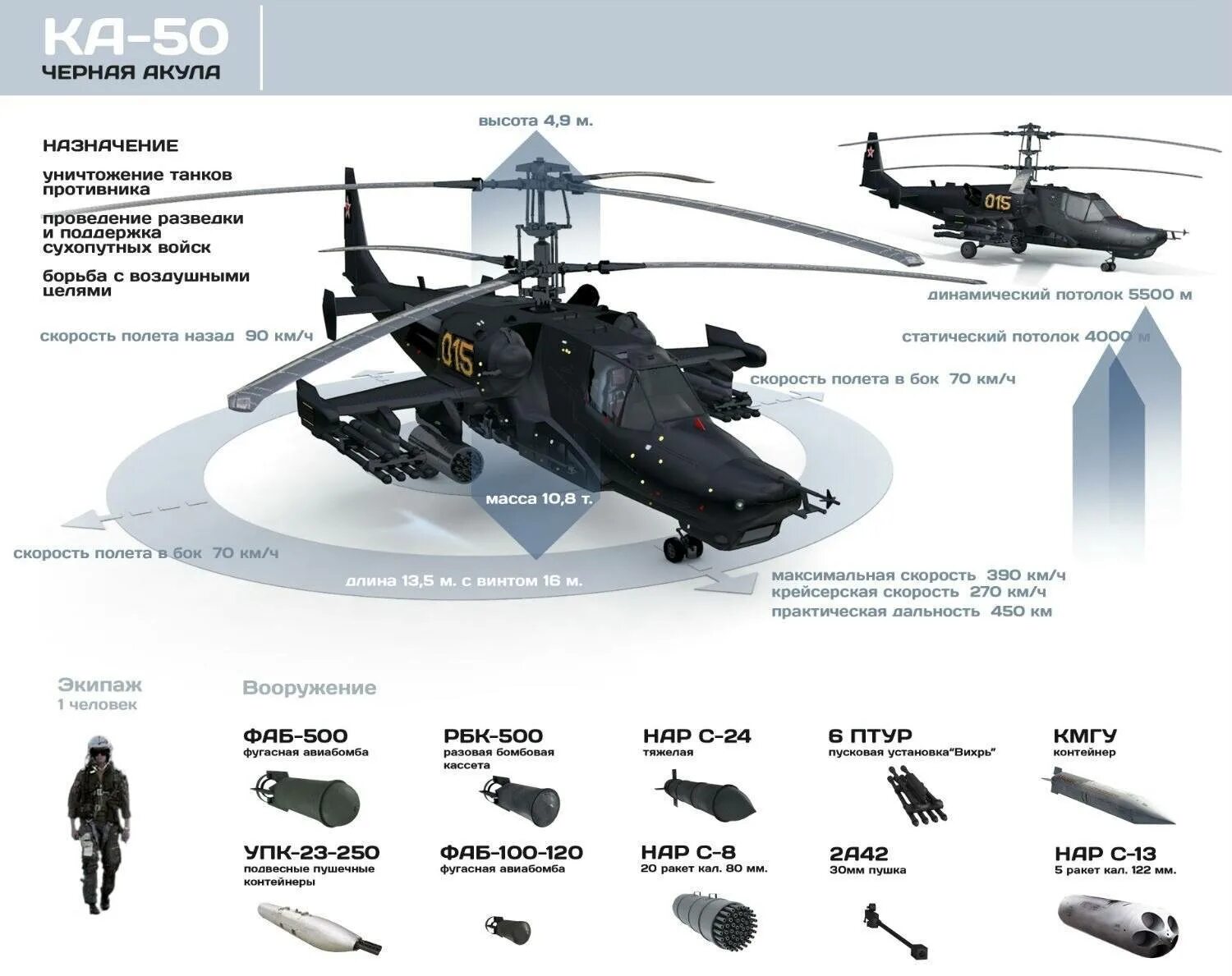 Ка-52 Аллигатор ТТХ вертолёт. Вертолёт ка-50 чёрная акула характеристики. Тактические характеристики вертолета ка52. Вертолёт ка-52 чёрная акула и Аллигатор.