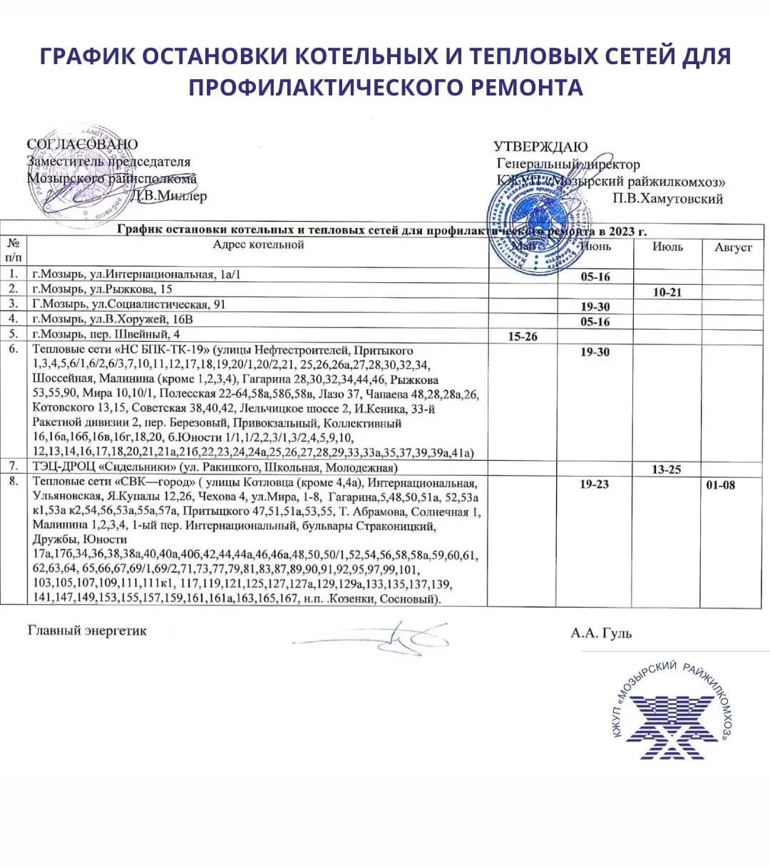 График отключения отопления 2025