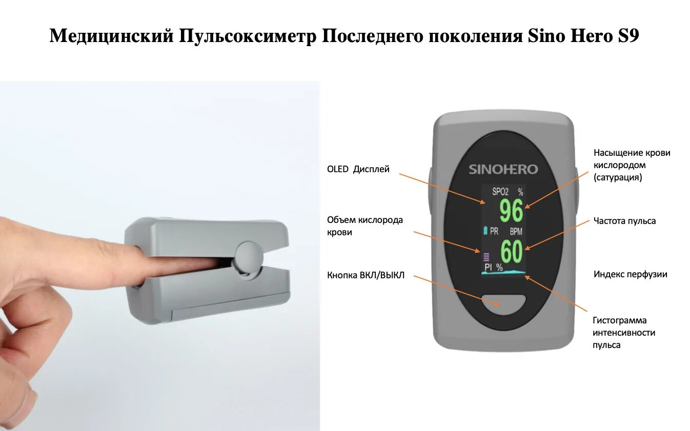 Пульсоксиметр 99. Датчик пульсоксиметр d1000. пульсоксиметр показания. сатурация пульсоксиметром. пульсоксиметр норма.