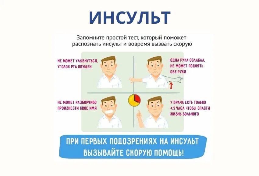 4 года инсульт. Инсульт. Распознать инсульт. Инсульт симптомы. Симптомы инсульта картинки.