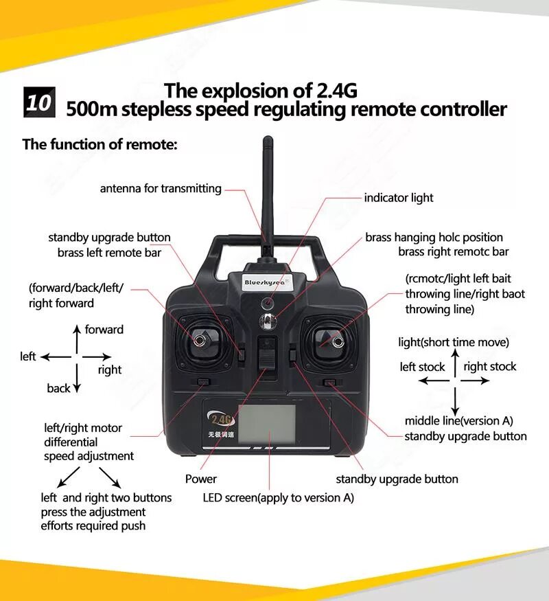 Remote control instruction