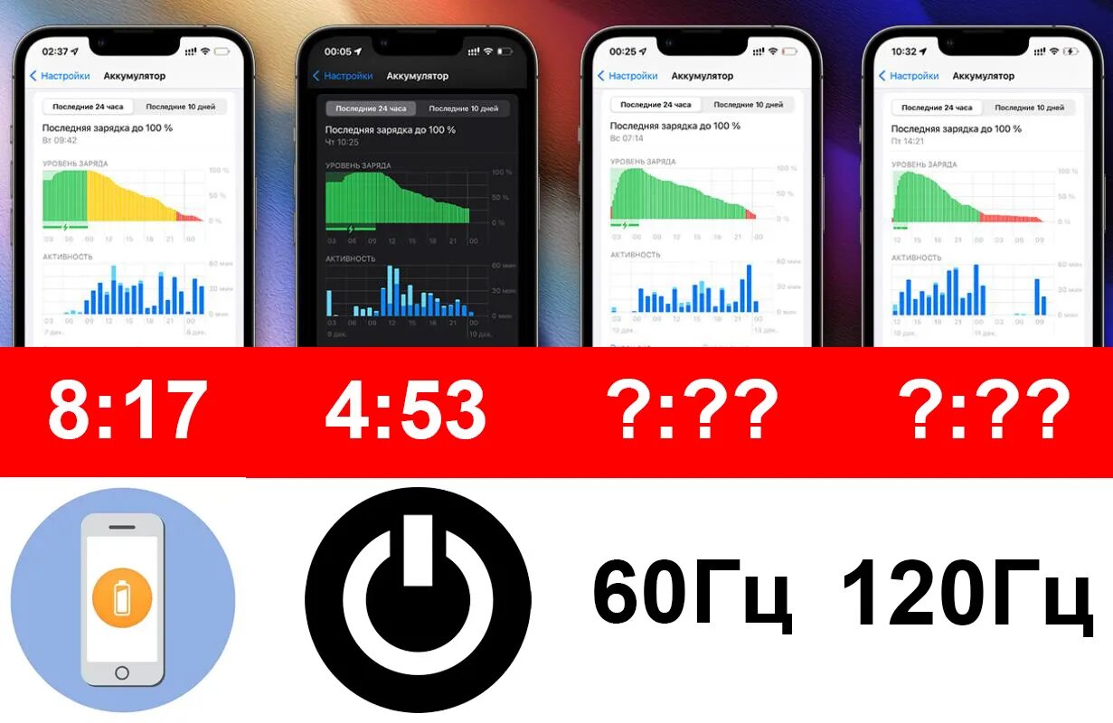 Сколько герц экран iphone. 13 Айфон Герц. Айфон 120 Герц. Айфон 13 120 Герц. 60 И 120 Герц айфон.